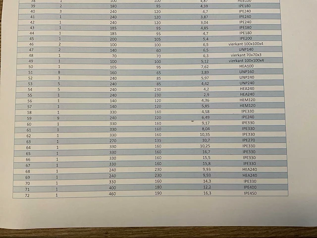 Partij balk staal - afbeelding 24 van  24