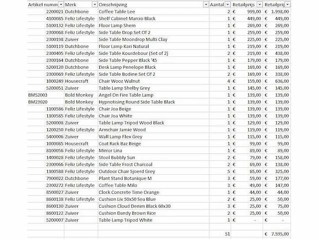 Partij design meubels retourgoederen - 51 items - afbeelding 3 van  4