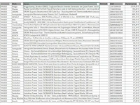 Partij gereedschap o.a bosch de walt & kärcher (65 items) - afbeelding 8 van  9