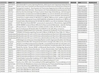 Partij gereedschap o.a stanley & kärcher (66 items) - afbeelding 6 van  7