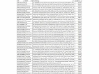 Partij televisies - retourgoederen - 259 items - afbeelding 2 van  13