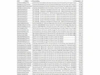 Partij televisies - retourgoederen - 259 items - afbeelding 3 van  13