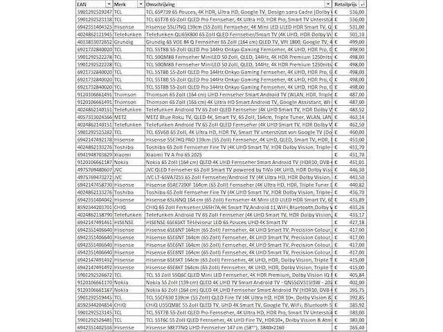 Partij televisies - retourgoederen - 259 items - afbeelding 11 van  13