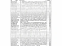 Partij televisies - retourgoederen - 259 items - afbeelding 11 van  13