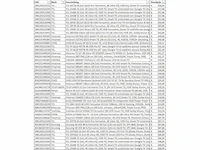 Partij televisies - retourgoederen - 259 items - afbeelding 12 van  13