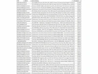 Partij televisies - retourgoederen - 259 items - afbeelding 2 van  13