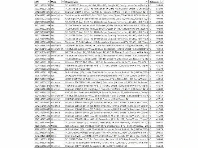 Partij televisies - retourgoederen - 259 items - afbeelding 11 van  13