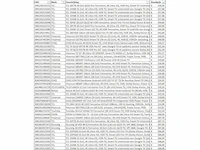 Partij televisies - retourgoederen - 259 items - afbeelding 12 van  13