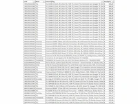 Partij televisies - retourgoederen - 259 items - afbeelding 13 van  13