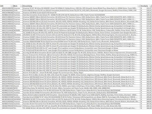 Partij televisies - retourgoederen - 266 items - afbeelding 2 van  13