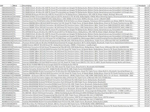 Partij televisies - retourgoederen - 266 items - afbeelding 3 van  13