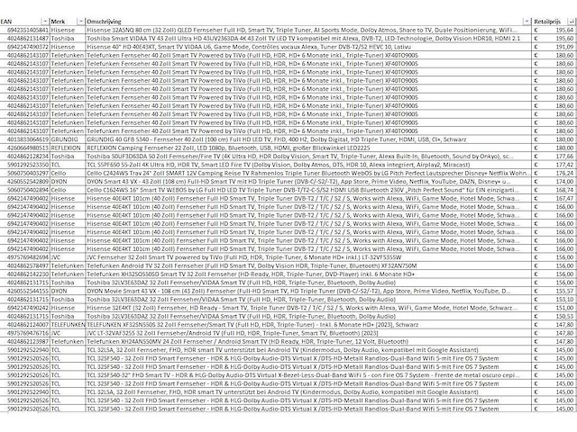 Partij televisies - retourgoederen - 266 items - afbeelding 4 van  13