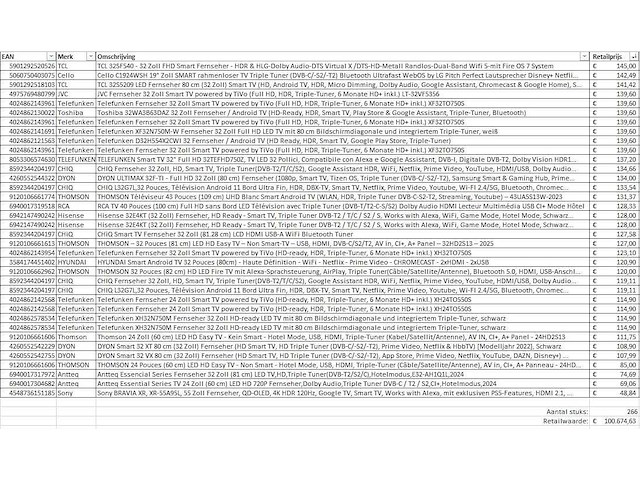 Partij televisies - retourgoederen - 266 items - afbeelding 5 van  13