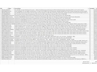 Partij televisies - retourgoederen - 266 items - afbeelding 5 van  13