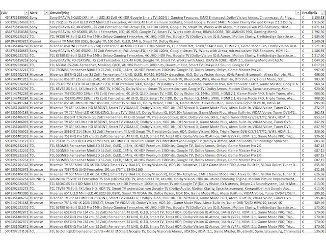 Partij televisies - retourgoederen - 266 items - afbeelding 12 van  13