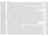 Partij televisies - retourgoederen - 266 items - afbeelding 12 van  13