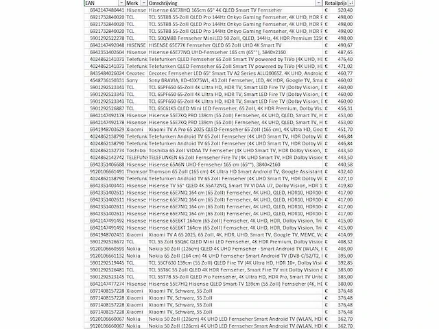 Partij televisies - retourgoederen - 276 items - afbeelding 13 van  26
