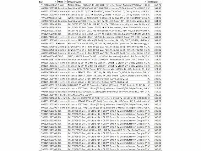 Partij televisies - retourgoederen - 276 items - afbeelding 14 van  26