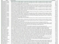 Partij televisies - retourgoederen - 304 items - afbeelding 13 van  13