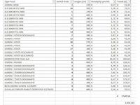 Partij vurenhout diverse kopmaten - afbeelding 7 van  14