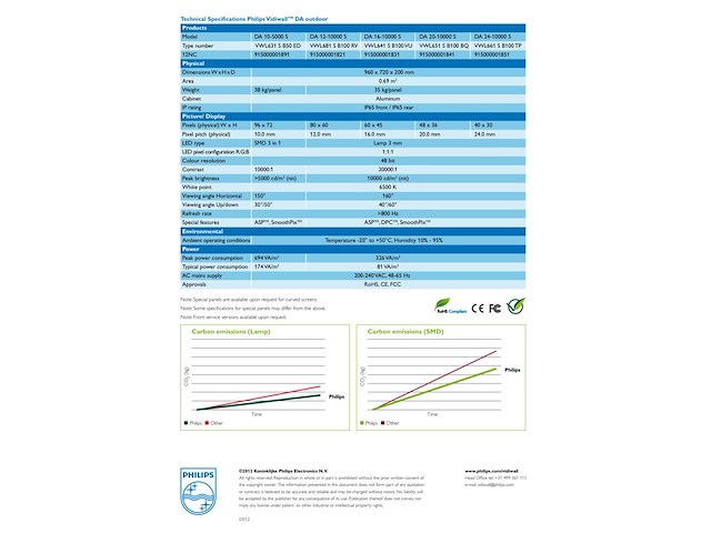 Philips vidiwall outdoor da 20-10000s (delta 20 5000s) – complete led videowall set - afbeelding 14 van  21