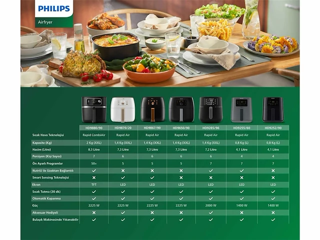 Philipshd9650/90 premium airfryer xxl 7.3 l homeid recepten app zwart - afbeelding 3 van  7