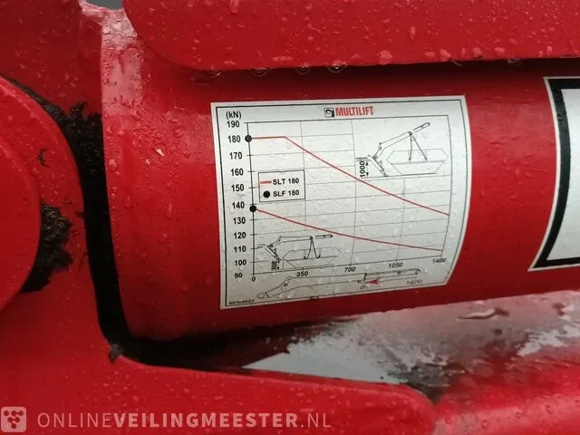 Portaalarmsysteem hiab, multilift slt 180 - afbeelding 19 van  34