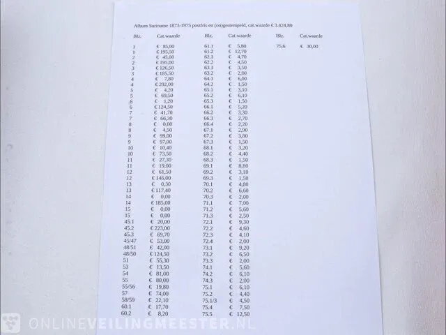 Postzegelcoll. € 3.424.- , suriname - afbeelding 80 van  81