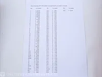 Postzegelcoll. € 3.424.- , suriname - afbeelding 80 van  81