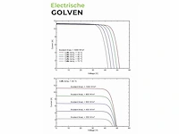 Qj solar - qjm410-108h-b - zonnepaneel - afbeelding 4 van  13