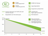 Qj solar - qjm410-108h-b - zonnepaneel - afbeelding 13 van  13