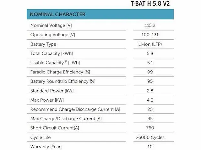 Rec - set van 10 full black zonnepanelen (405 wp) met solax 3.7k hybride omvormer en solax 5.8 kwh batterij t.b.v opslag - afbeelding 11 van  26