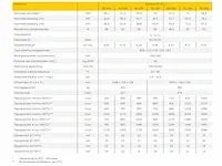 Remeha - ef pro 35/230 - direct gestookte gasboiler 227 liter 35,1kw - afbeelding 3 van  3