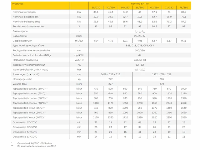 Remeha - ef pro 71/380 - direct gestookte gasboiler 379 liter 71 kw - afbeelding 3 van  3