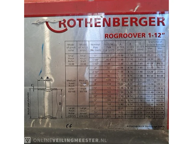 Rolgroefapparaat rothenberger, ro groover 2-12" hydraulic, bouwjaar 2019 - afbeelding 5 van  15