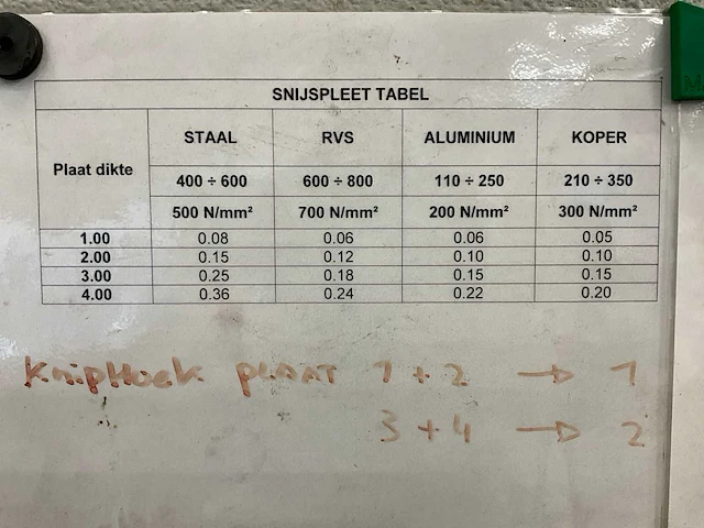 Safan - 1985 - vs 255-4 - pons- en knipmachine - afbeelding 19 van  27