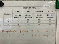 Safan - 1985 - vs 255-4 - pons- en knipmachine - afbeelding 19 van  27