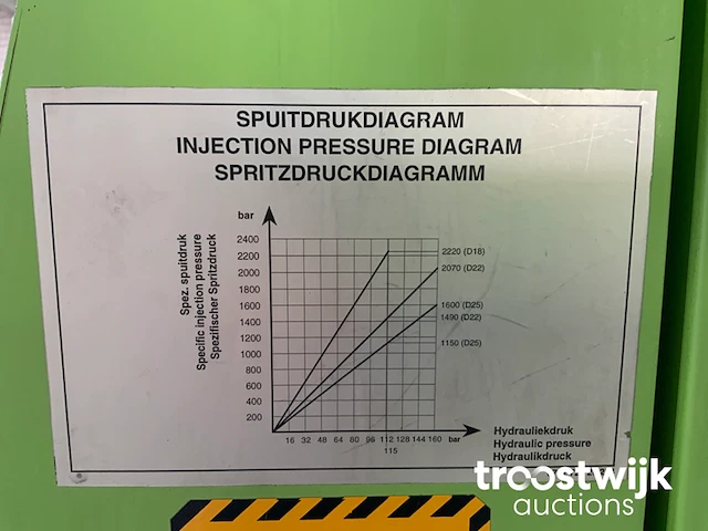 Spuitgietmachine - afbeelding 12 van  20