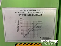 Spuitgietmachine - afbeelding 12 van  20