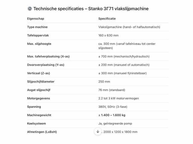 Stanko 3g71 vlakslijpmachine - afbeelding 16 van  23