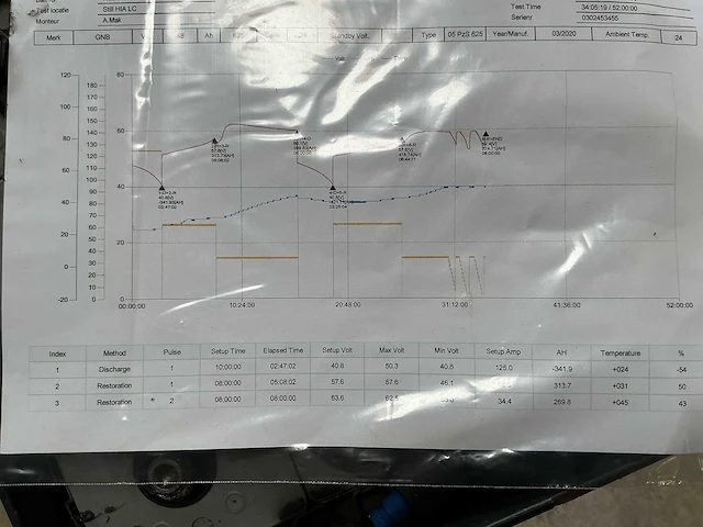 Still - 48v 625a - acculaders - 2020 - afbeelding 6 van  6
