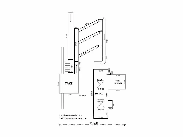 Taks tts complete verwerking- palletiseerinstallatie - afbeelding 50 van  54