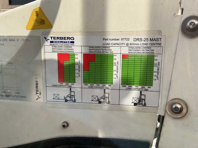 Terberg kinglifter - tlk-m-1x3 - truck mounted forklifts - 2017 - afbeelding 2 van  13