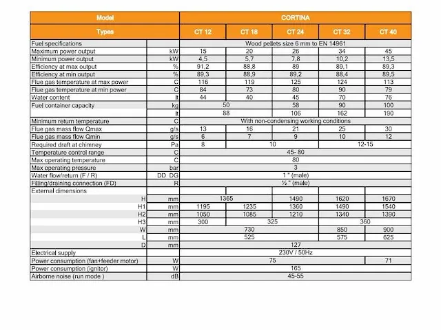 Thermasis cortina 18x pelletketel 20kw (ongebruikt) - afbeelding 7 van  16