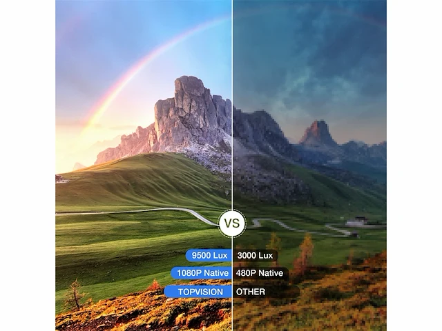 Topvision native 1080p home cinema beamer 9000 lume 150000 uur compatibel met hdmi/usb/sd/av/vga - afbeelding 2 van  4