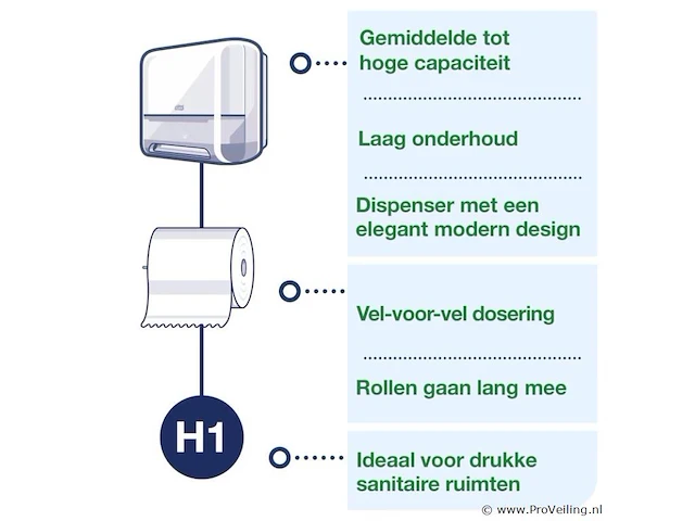 Tork 551100 matic sensor handdoekrol dispenser elevation wit - afbeelding 5 van  7