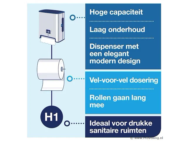 Tork matic® handdoekrol dispenser met intuition™ sensor roestvrij staal h1 - afbeelding 4 van  4