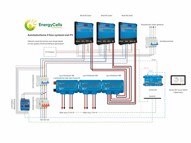 Victron pro ess 3 fase 18kva solar ( 14.4kw omvormvermogen) met mppt aansluitingen, 30kwh lfp accu - afbeelding 2 van  13