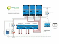 Victron pro ess 3 fase 9kva (7.2kw omvormvermogen) 30kwh lfp accu - afbeelding 6 van  13
