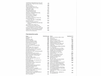 Volkswagen golf 1.4 ehybrid phev 204pk automaat 2022 - afbeelding 34 van  36